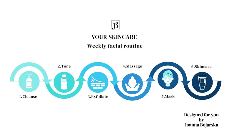 Beauty Face Masks in the skincare - Blog - Joanna Bojarska - Beauty expert - Photo 5